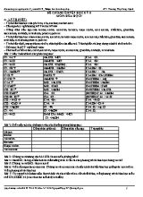Đề cương ôn tập học kỳ II môn Hóa học 9 - Trương Thị Hồng Hạnh